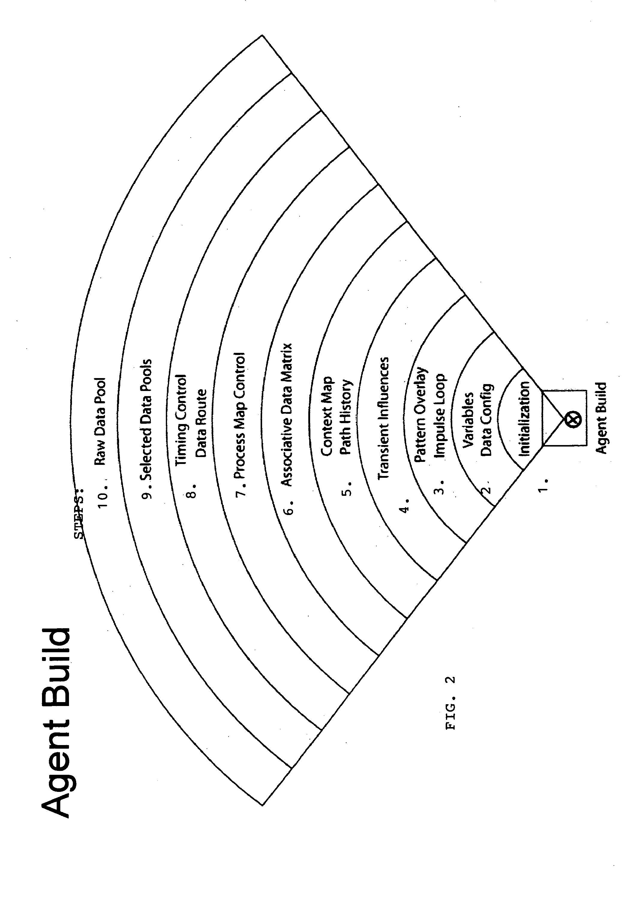 Cultural simulation model for modeling of agent behavioral expression and simulation data visualization methods