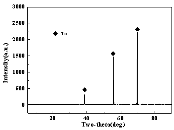 Preparation process of porous tantalum sheet