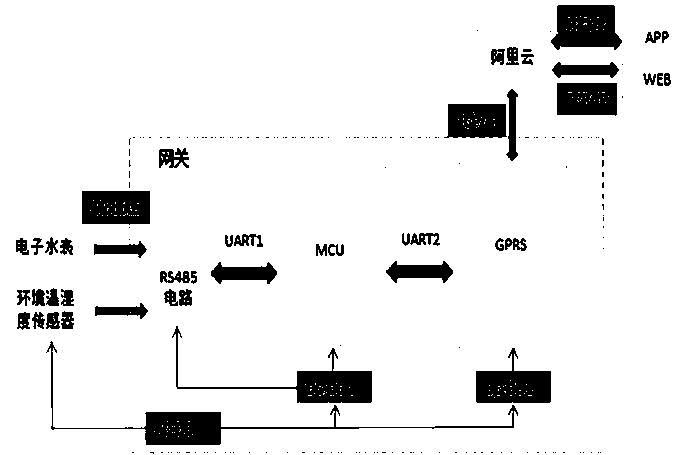 Intelligent irrigation monitoring and control system