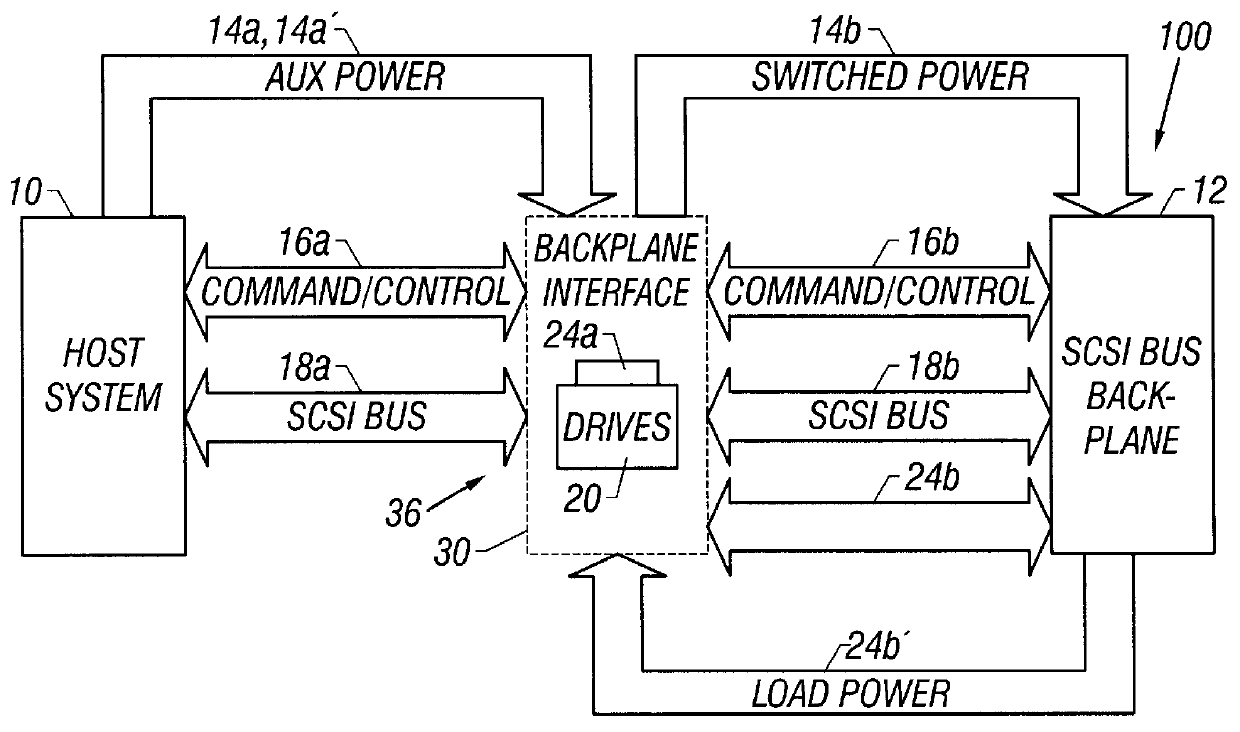 Small computer system interface (SCSI) bus backplane interface