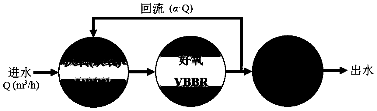 Aerobic and anaerobic VBBR series coupling device and sewage treatment method