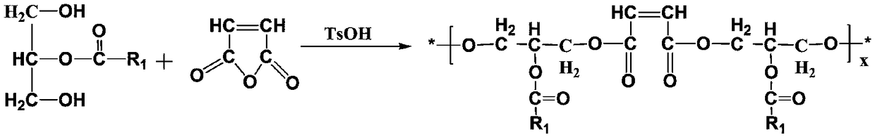 Modified plastic color masterbatch and preparation method thereof