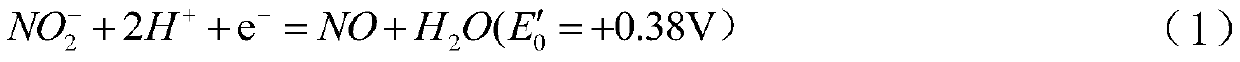 Preservation method of anammox strain