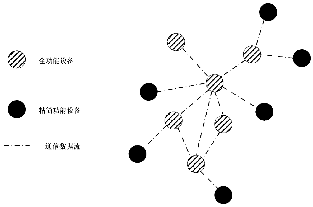 Visible light communication system