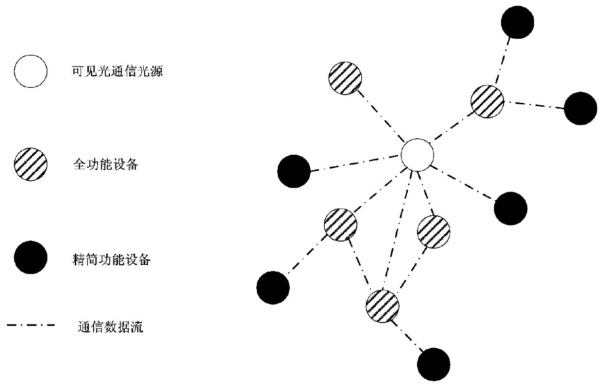 Visible light communication system