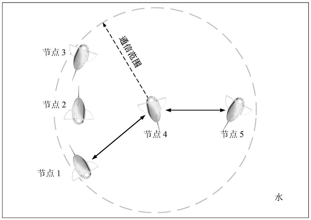 An underwater networking method for underwater robots