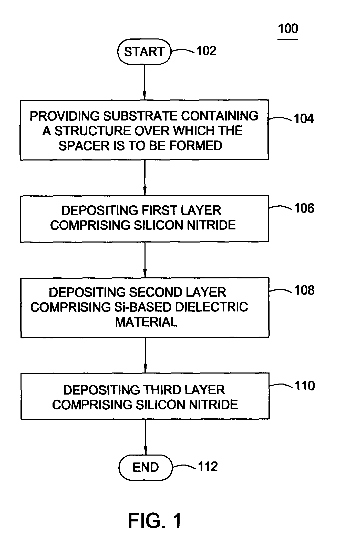 Method for fabricating silicon nitride spacer structures