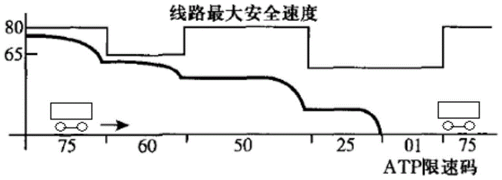 Train automatic driving method based on atp/td loop system