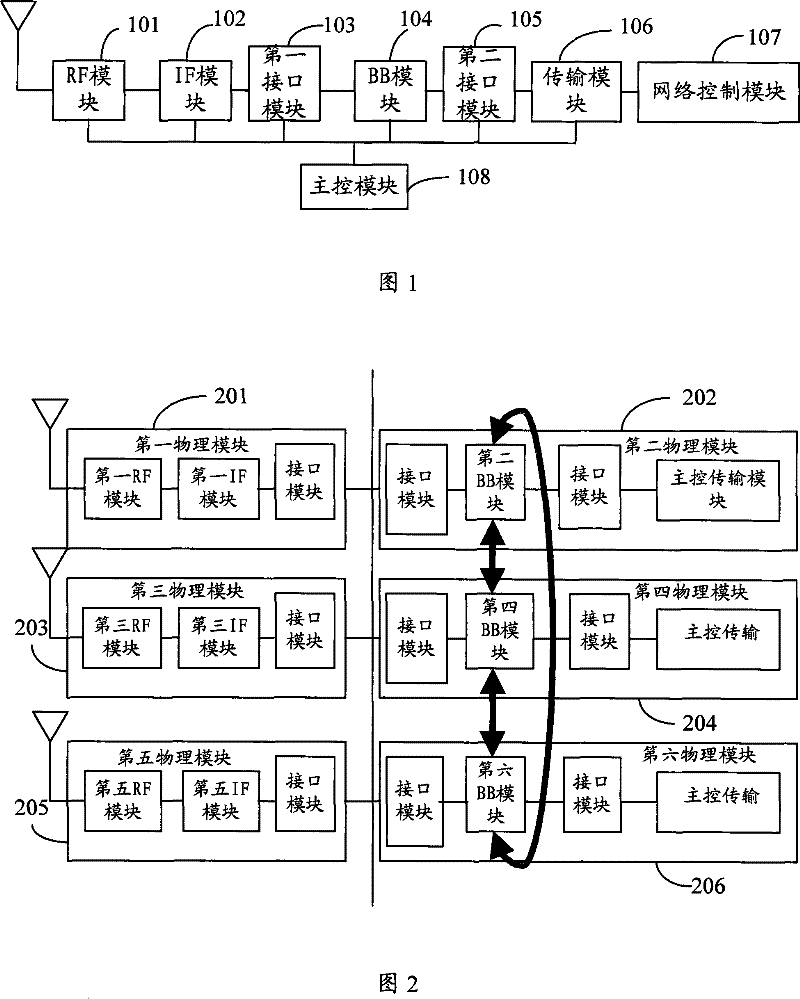 Baseband resource sharing method, communication system and device