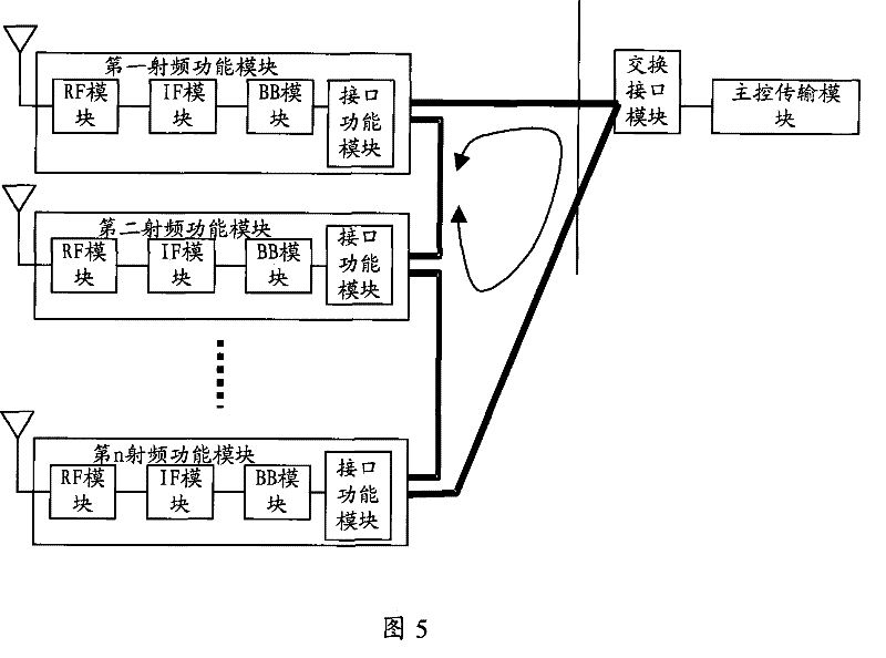 Baseband resource sharing method, communication system and device