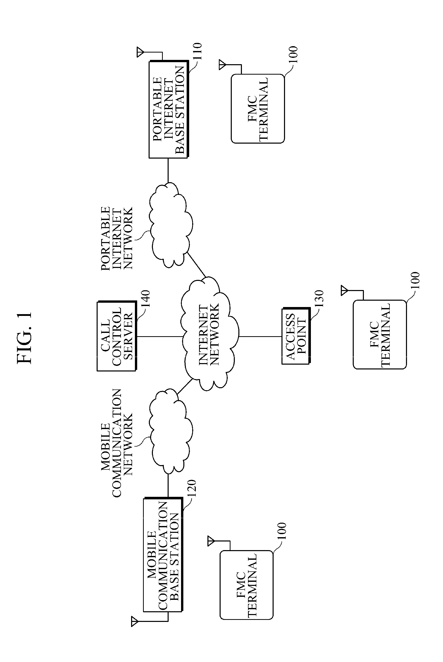 Fixed mobile convergence terminal using downloadable wideband voice codec, method thereof and method of providing wideband voice codec in call control server