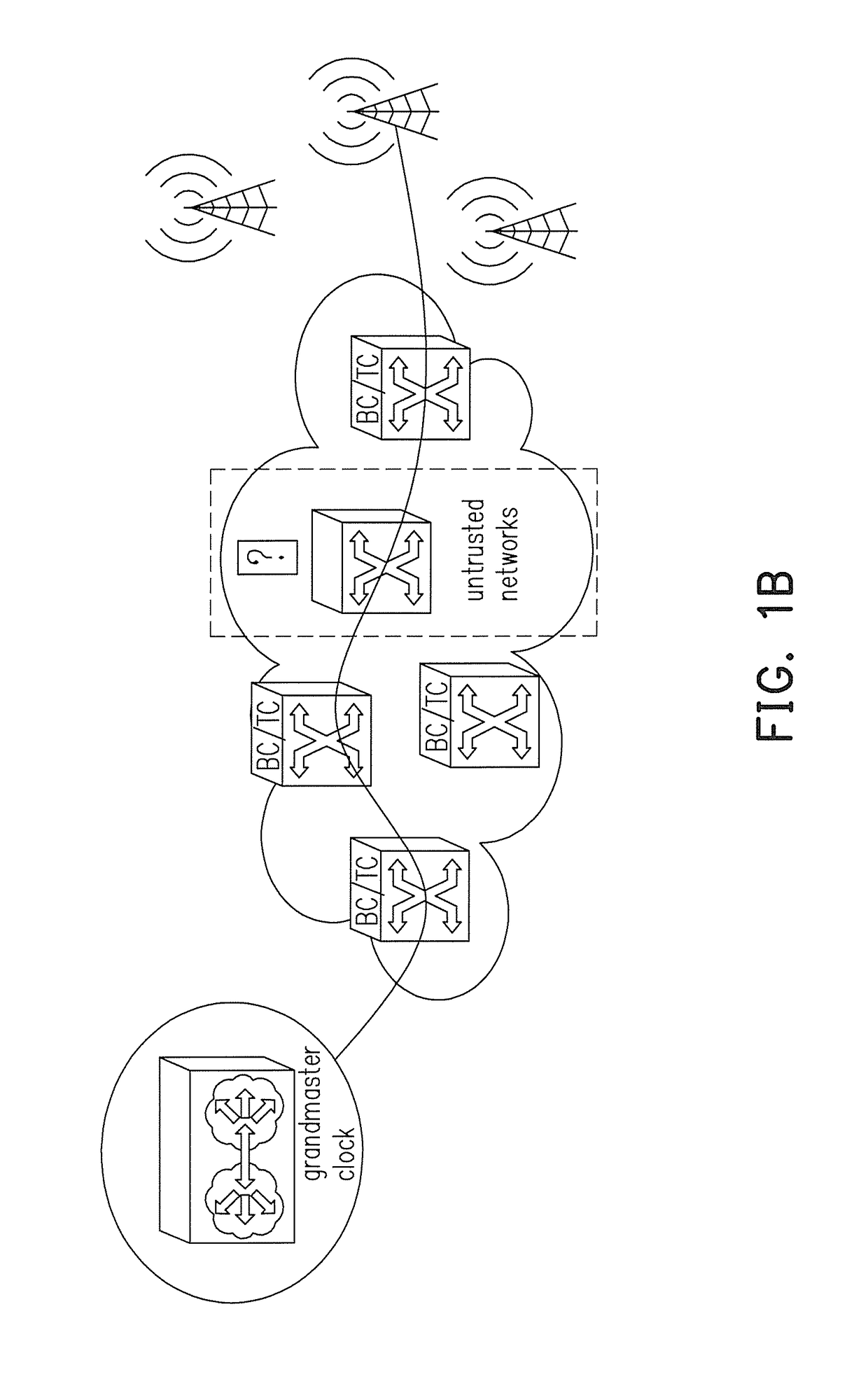 Clock synchronization method, mobile network system, network controller and network switch