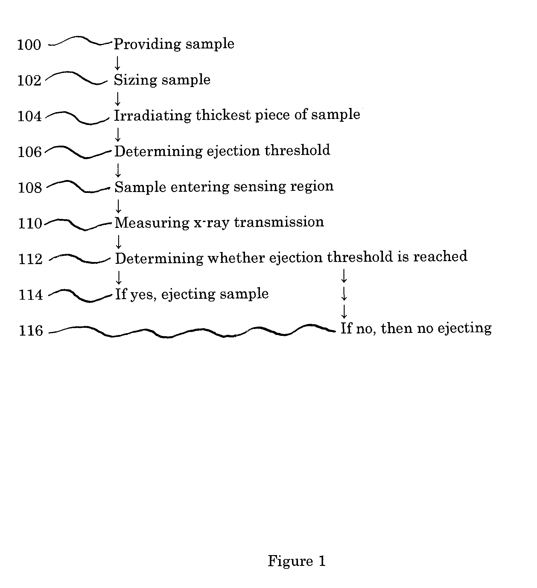 Methods for sorting materials