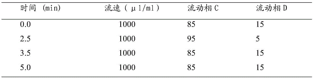 Liquid chromatogram tandem mass spectrum detection method for 25-hydroxy vitamin D in dry blood sample and kit