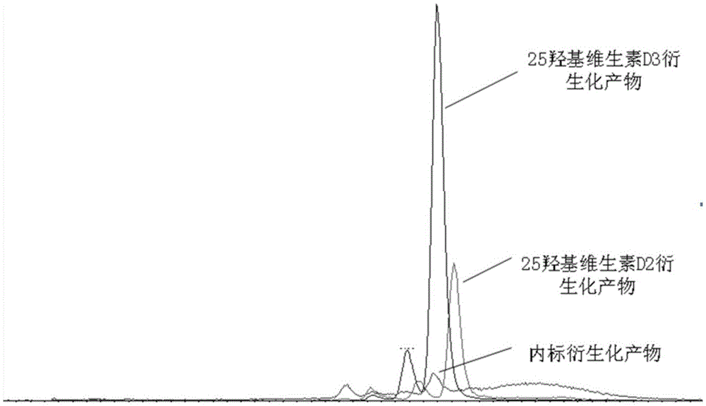 Liquid chromatogram tandem mass spectrum detection method for 25-hydroxy vitamin D in dry blood sample and kit