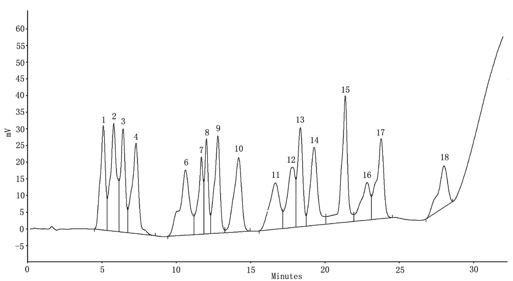 Regeneration method of cation exchange resin for amino acid analysis