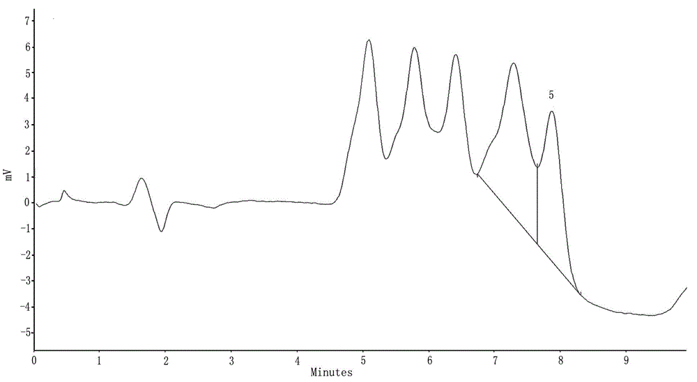 Regeneration method of cation exchange resin for amino acid analysis