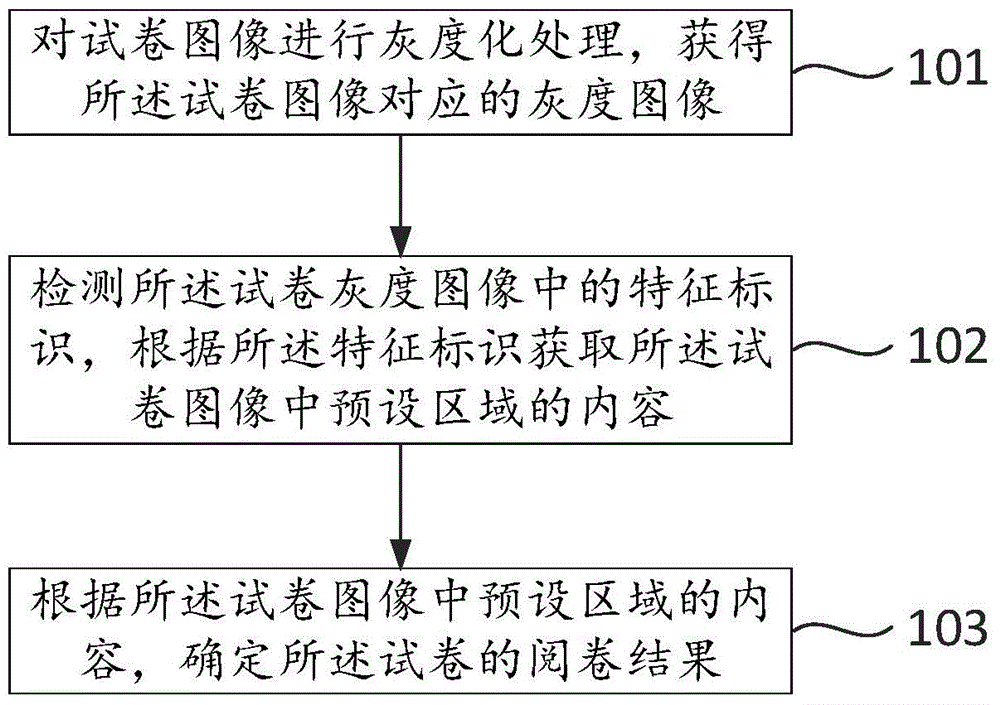 Electronic paper marking method