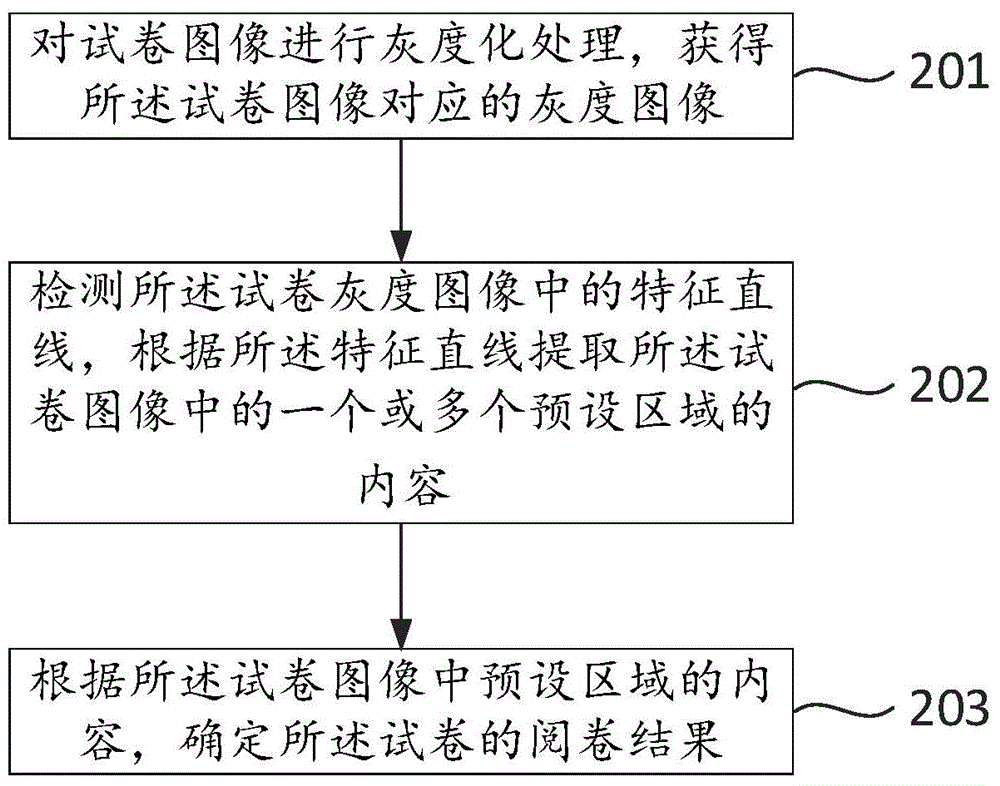 Electronic paper marking method