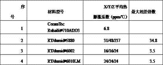 Welding method of coaxial diode and circuit board