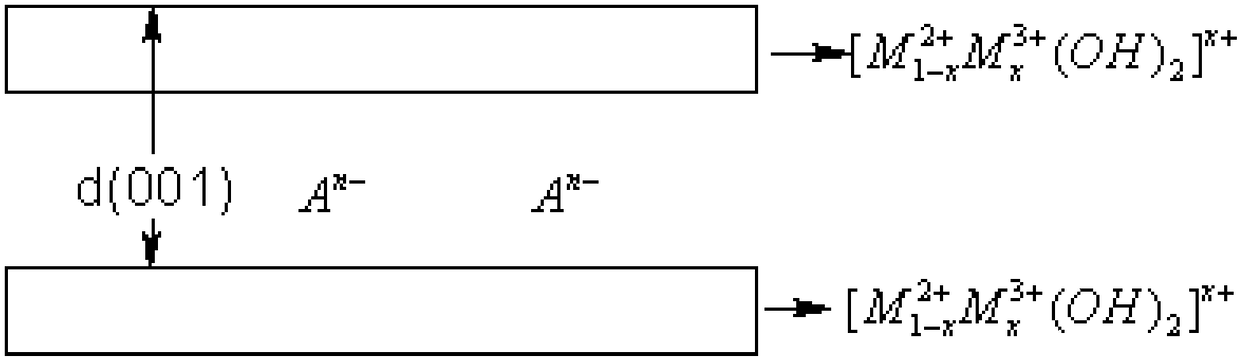 Preparation method of layered double-metal-hydroxide LDH-C13-I crystal whisker and application thereof