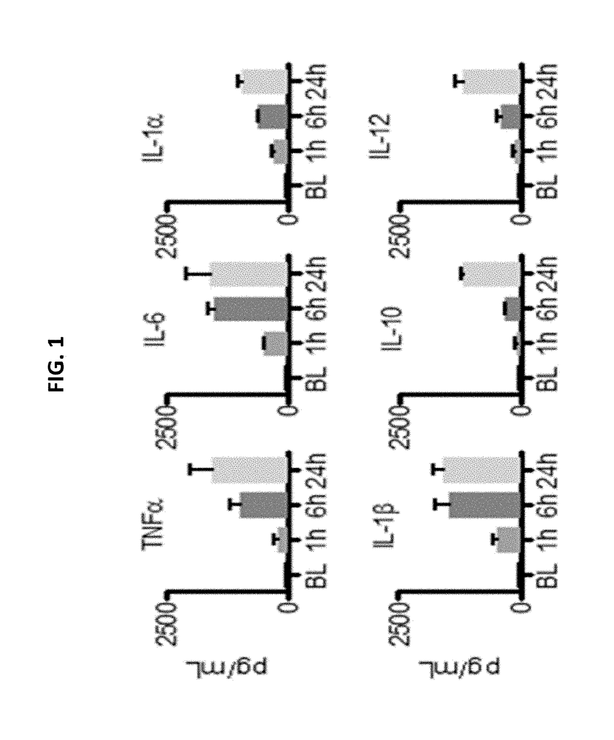 Nanoparticle Compositions and Methods Thereof to Restore Vascular Integrity