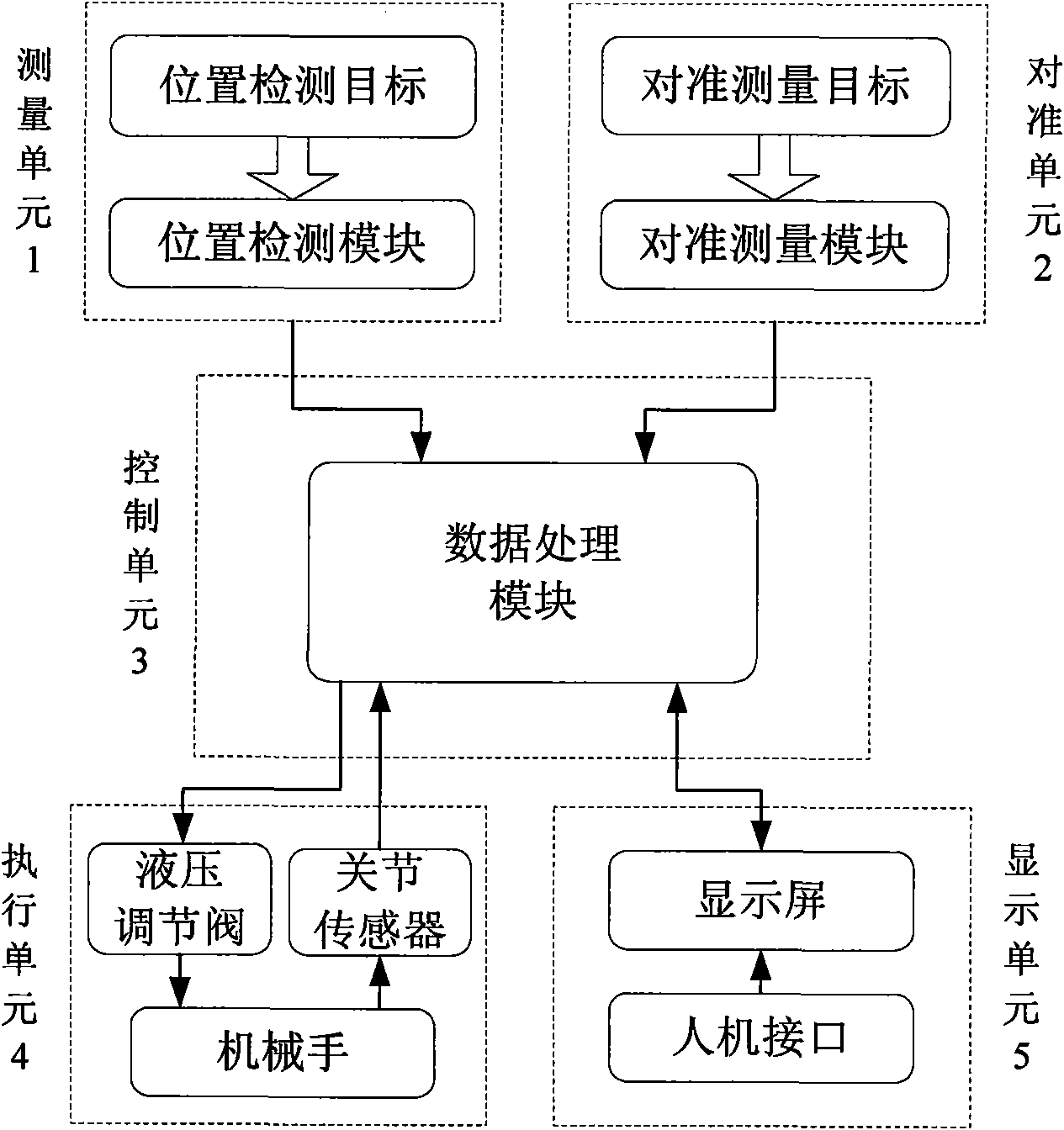 High-precision fully-automatic large transfer system