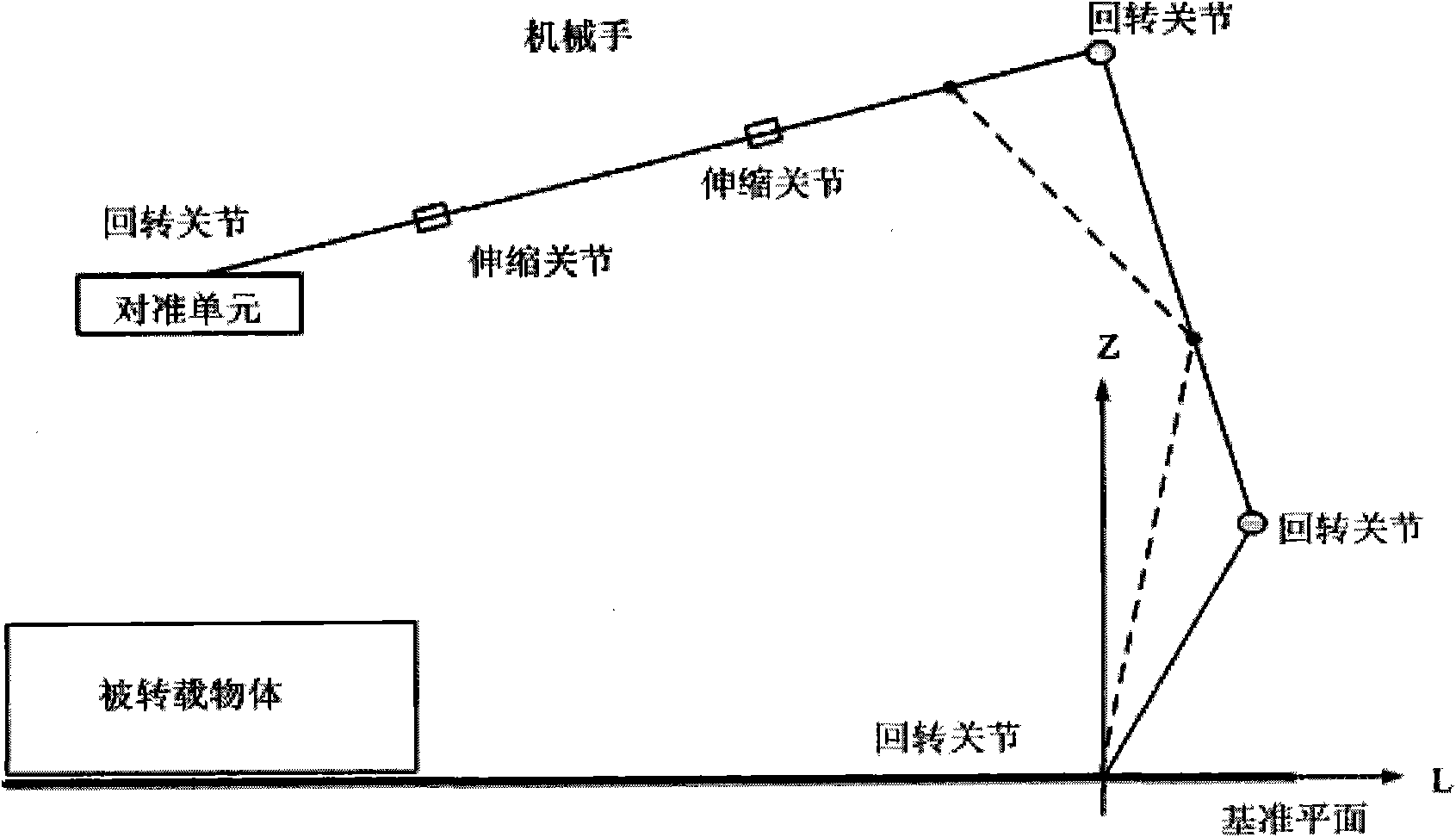 High-precision fully-automatic large transfer system