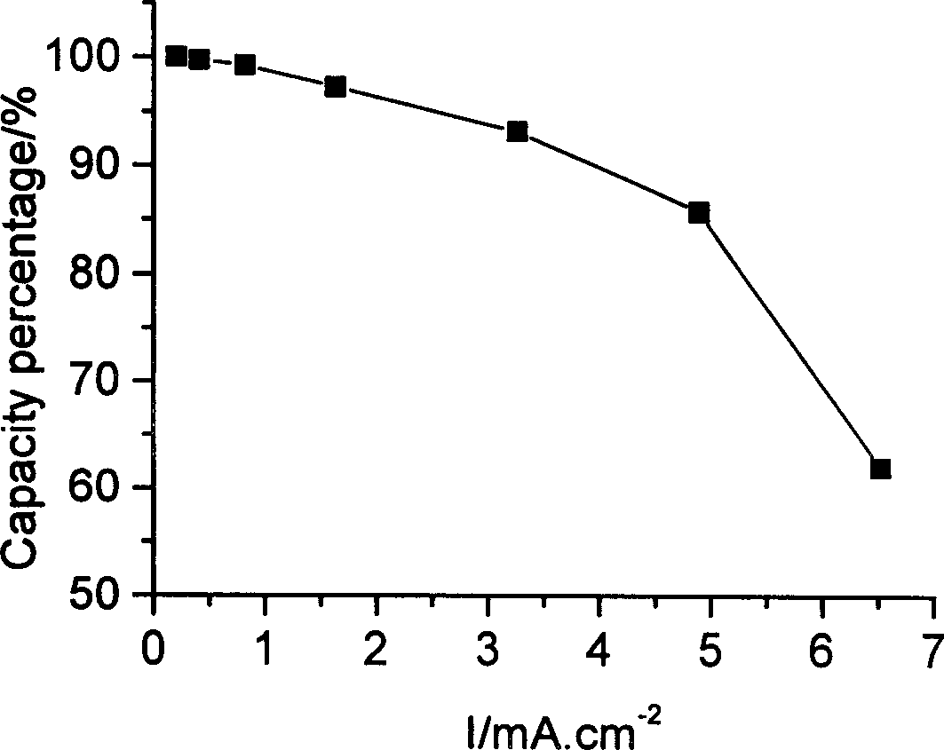 Polymer lithium ion cell and its preparing method