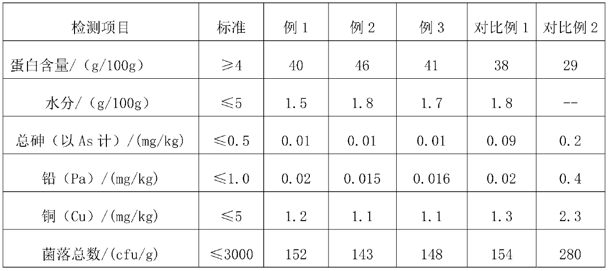 Passion fruit collagen peptide solid beverage and preparation method thereof