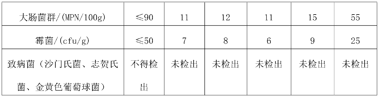 Passion fruit collagen peptide solid beverage and preparation method thereof