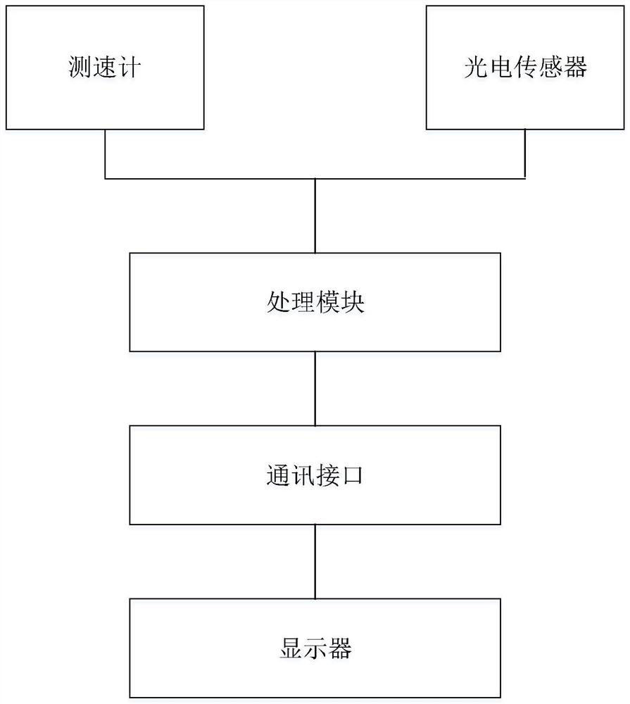 Steel plate length measuring device and method