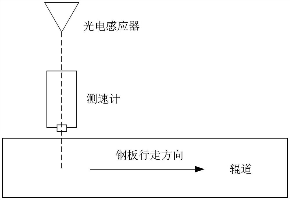 Steel plate length measuring device and method