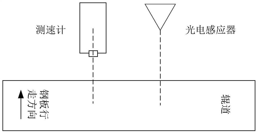 Steel plate length measuring device and method