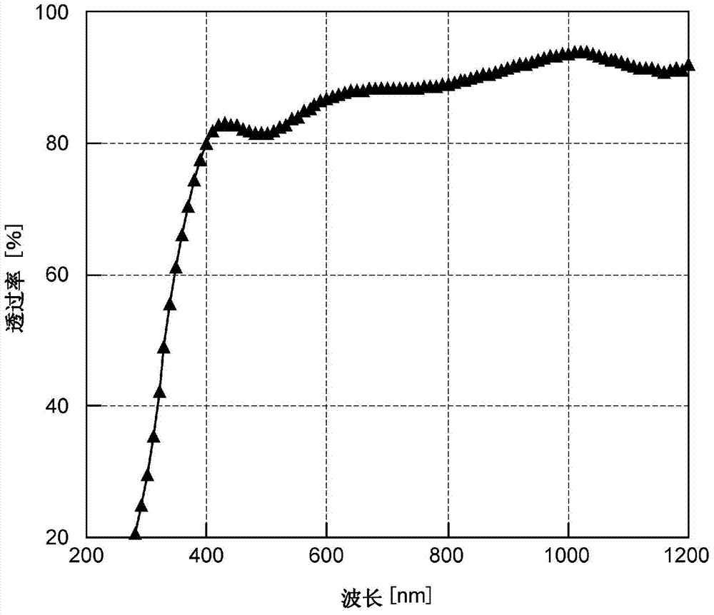 Photodiode array