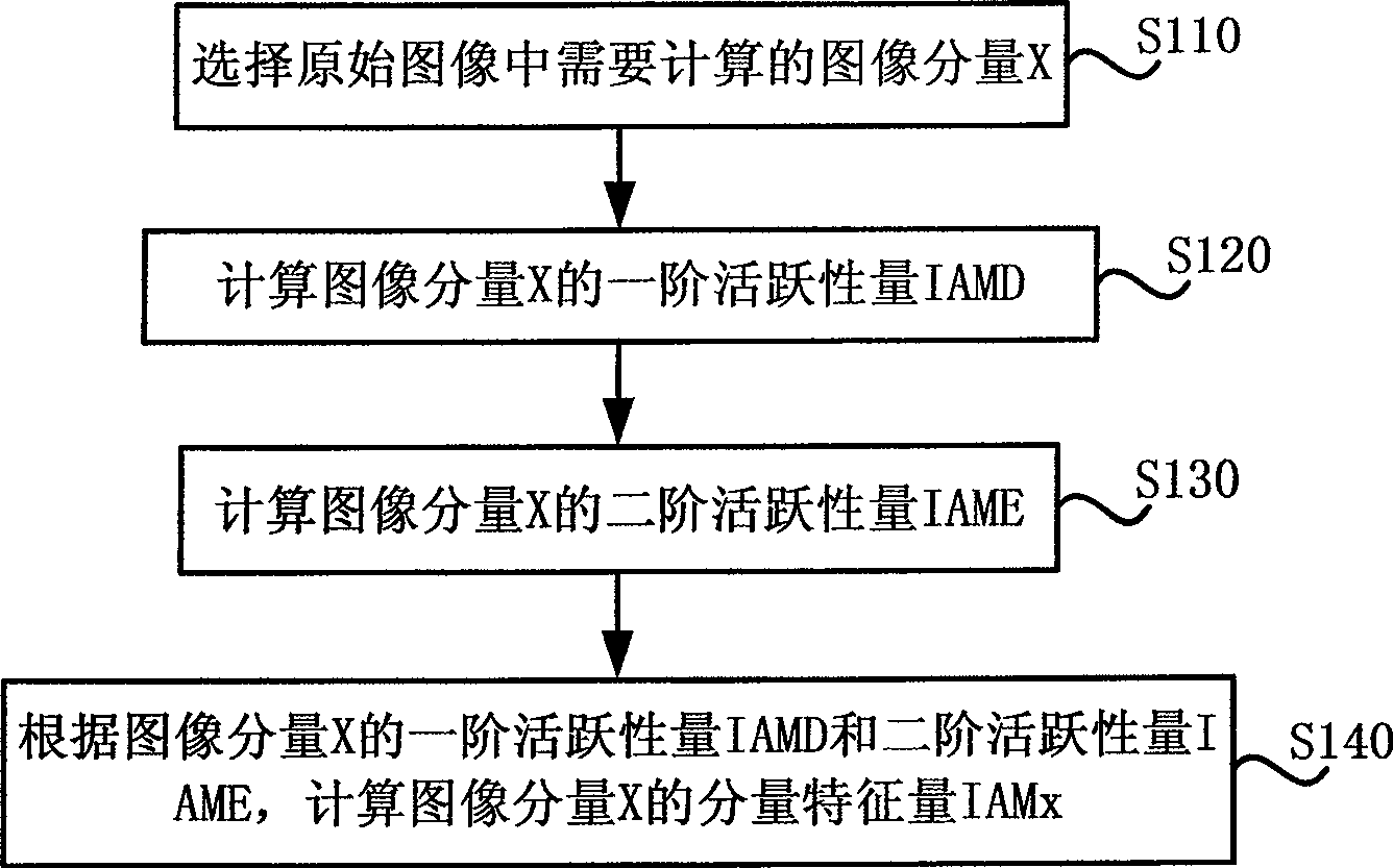 Image compression quality prediction method and system