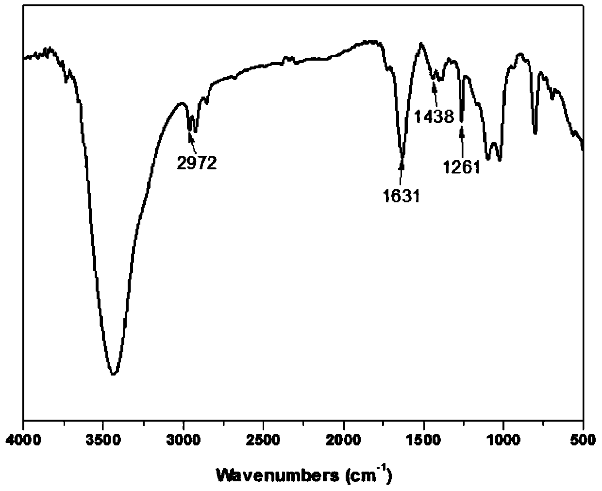 Anionic polyelectrolyte, post-finishing flame retardant method of nylon fabric