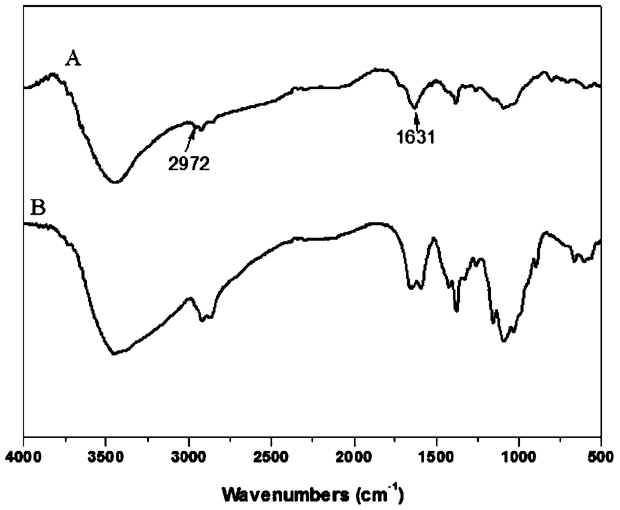 Anionic polyelectrolyte, post-finishing flame retardant method of nylon fabric