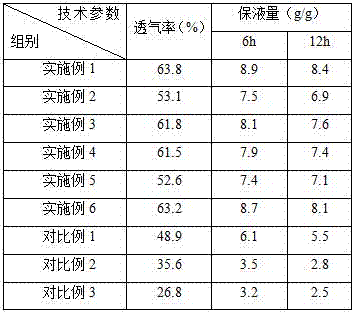 Bacterial cellulose-chitosan-laponite compound wound dressing and preparation method thereof