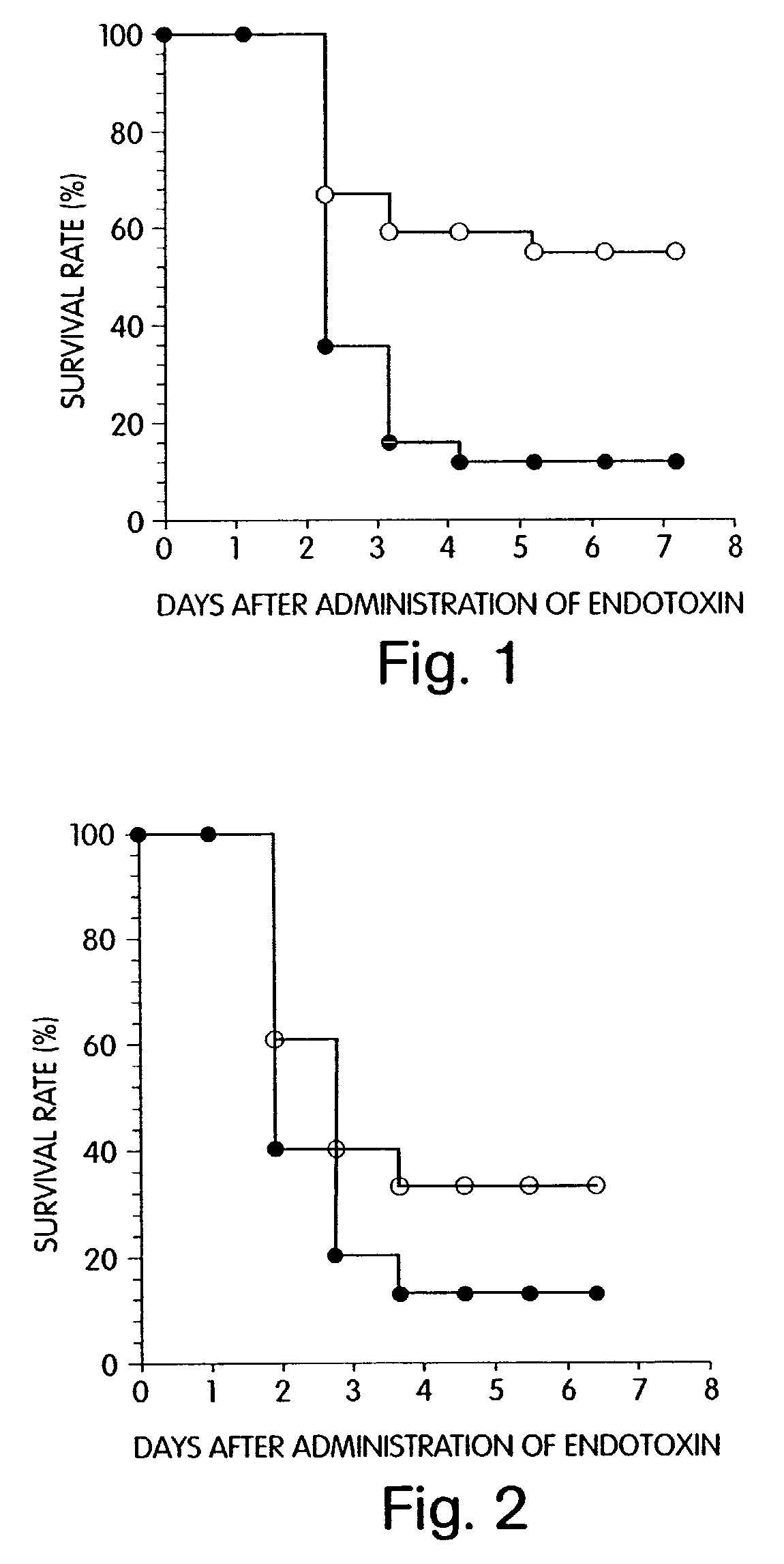 Agent for preventing and/or treating multiple organ failure