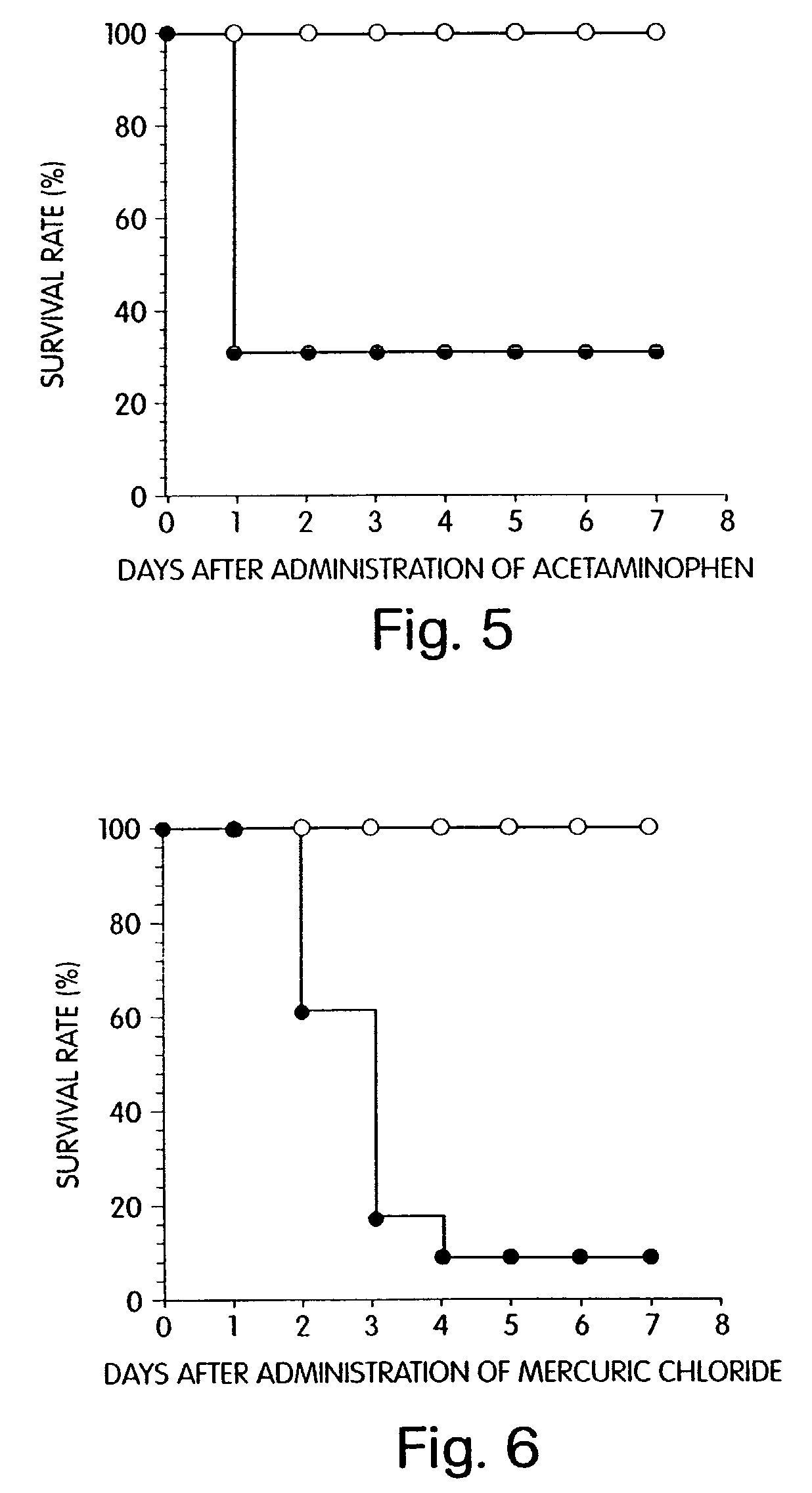 Agent for preventing and/or treating multiple organ failure