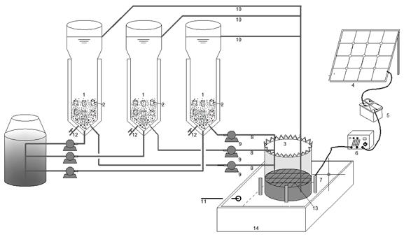 Solar power supply-microalgae aeration-coupling backflow oxygen supply micro-aerobic sludge bed combined device and application thereof