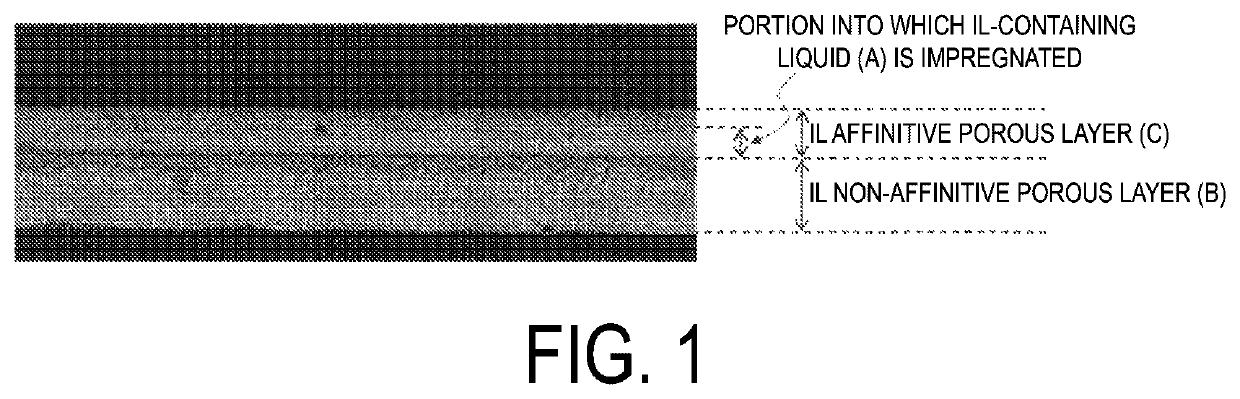 Ionic liquid-containing laminate and method for producing same