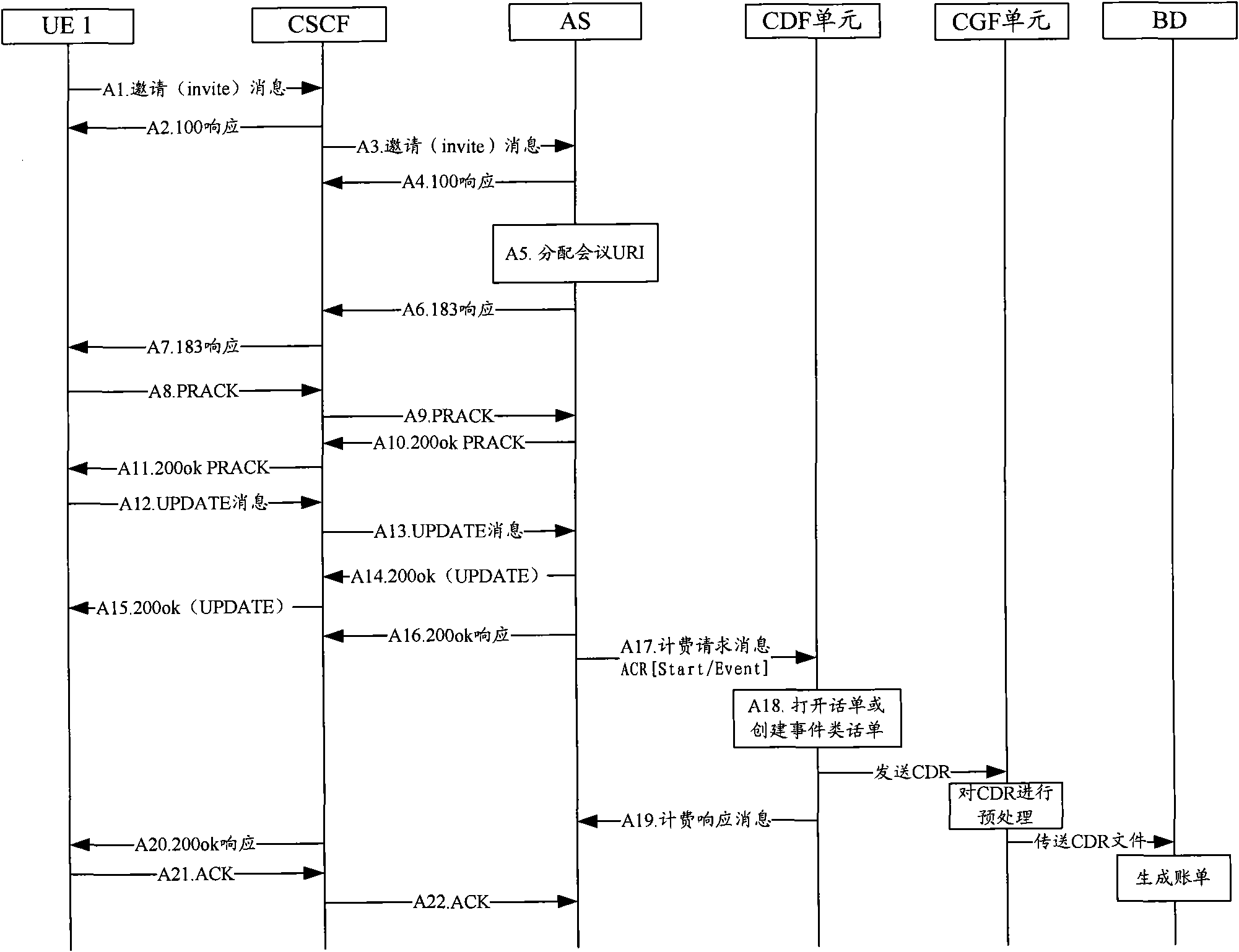 Multimedia meeting service charging method and system