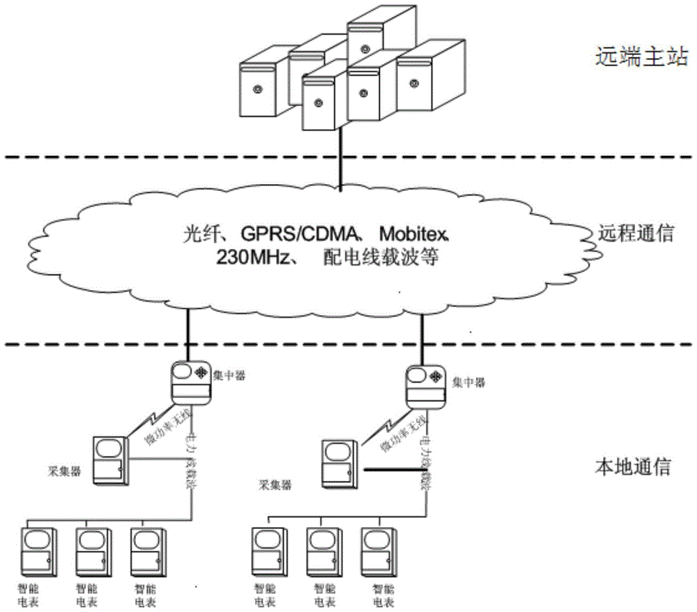 Electricity information acquisition system based on dual-mode communication and method thereof