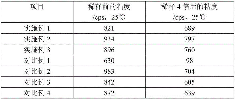 Concentrated tableware detergent