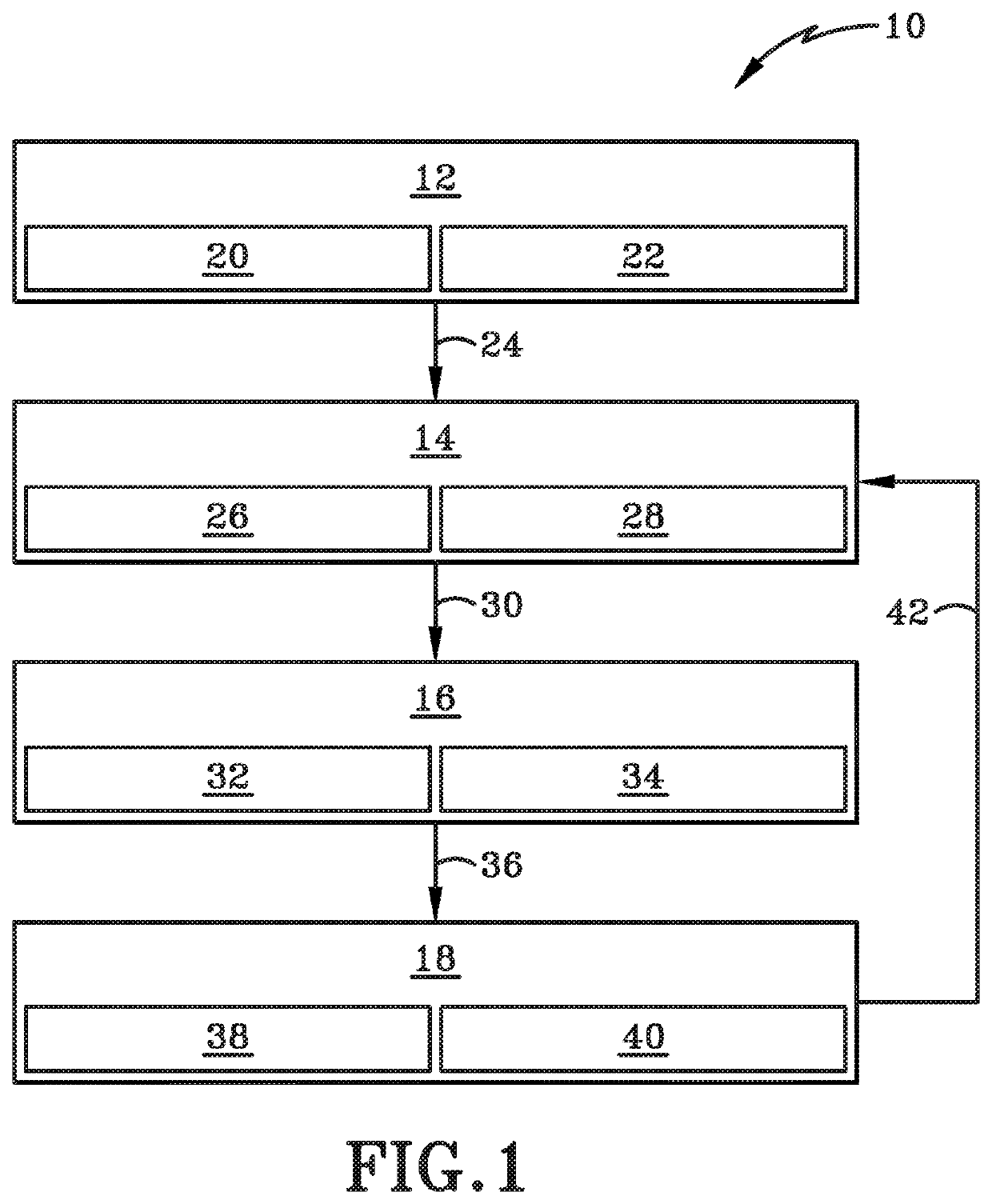 Network defense system and method thereof