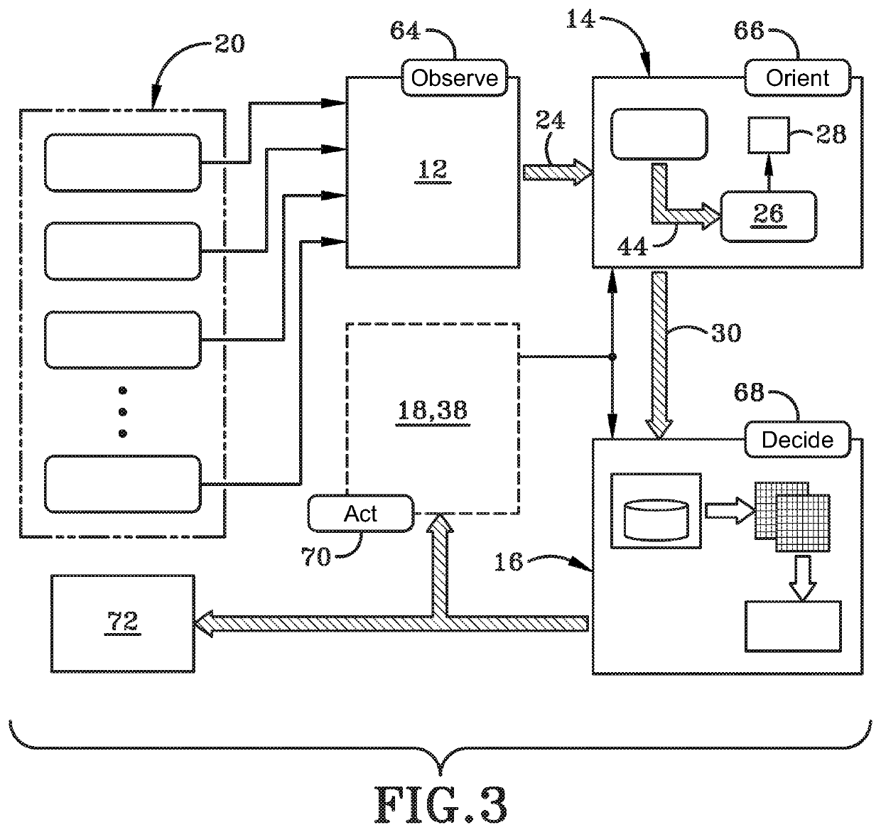 Network defense system and method thereof