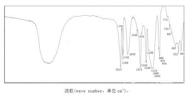 Series one-pot synthesis method of lithium oxalyldifluroborate