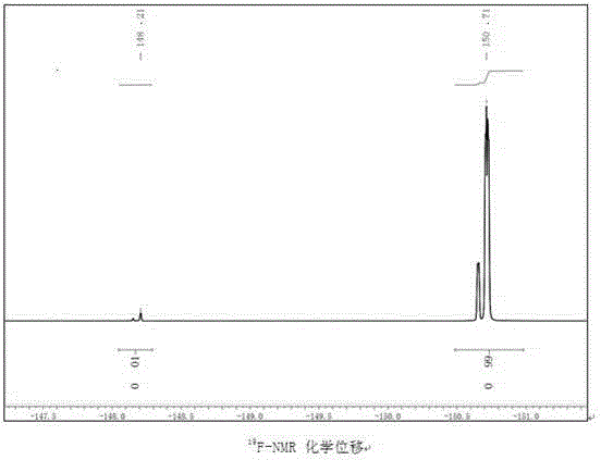 Series one-pot synthesis method of lithium oxalyldifluroborate